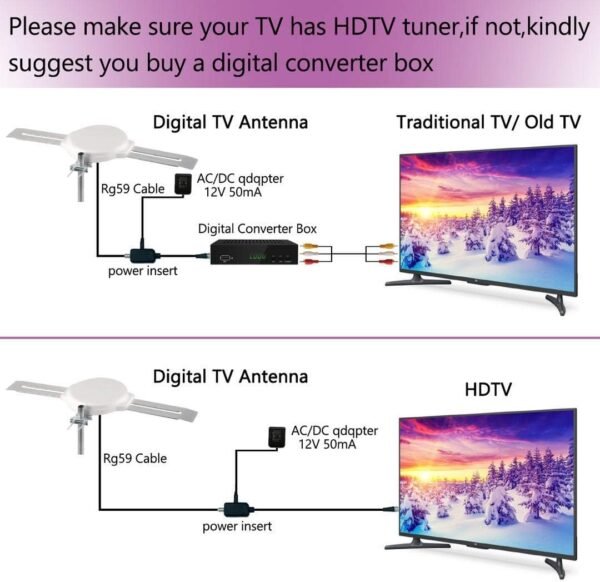 612BI2rkVmL._AC_SL1080_ Detailed review of Lava Omnipro HD-8008 TV Antenna for crystal-clear reception