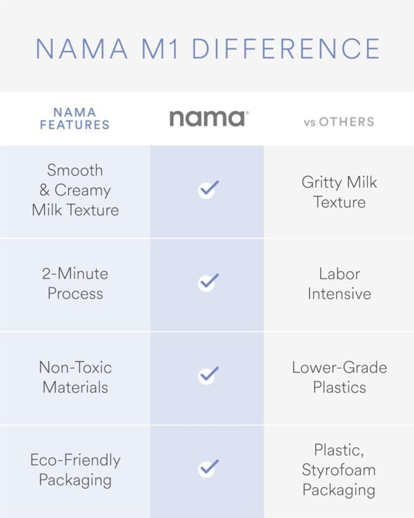 61QNbVPOwNL._AC_SL1500_ Nama M1 Plant Milk Maker Review Homemade Nut Milk Machine for Creamy Barista-Quality Results