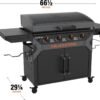 61lPc4-3deL._AC_SL1500_ Blackstone Iron Forged 36-Inch Griddle Review A Game-Changer for Outdoor Cooking Enthusiasts