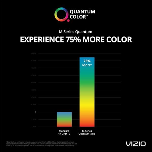 716NxAGTXRL._AC_SL1500_ VIZIO 55-Inch M55Q7-H1 4K Smart TV review with Quantum Color and HDR