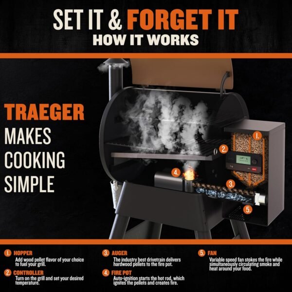 Traeger Pro Series 575 Wood Pellet Grill and Smoker review with WiFIRE technology